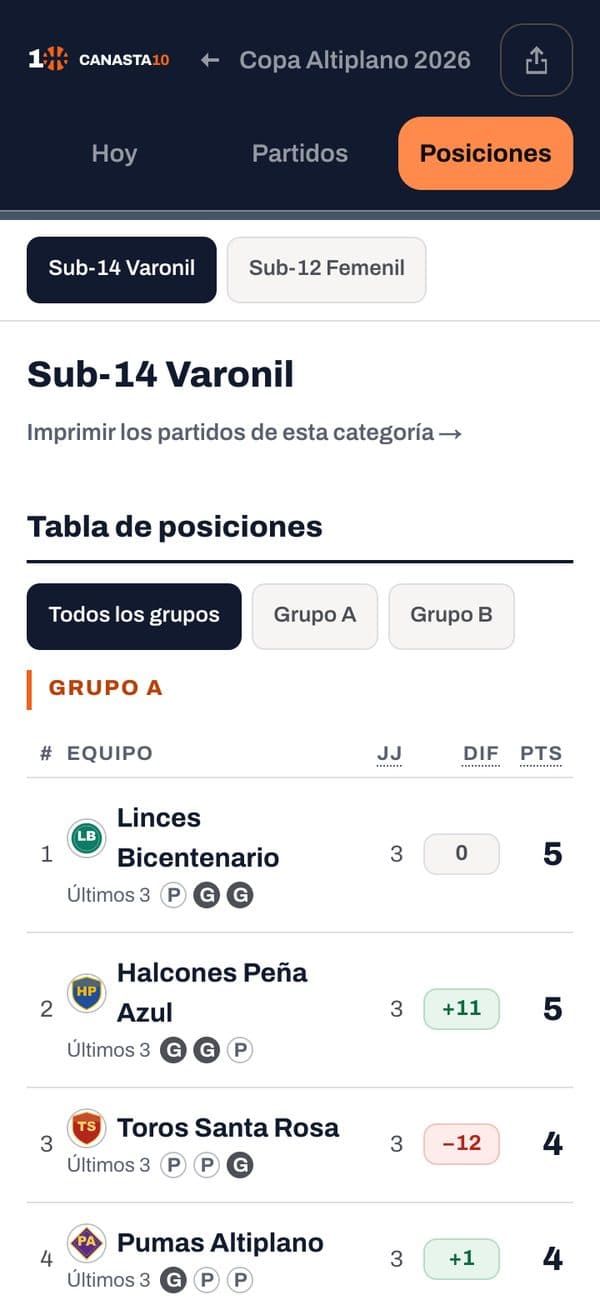 Tabla de posiciones de Sub-14 en el celular, con el escudo de cada equipo
